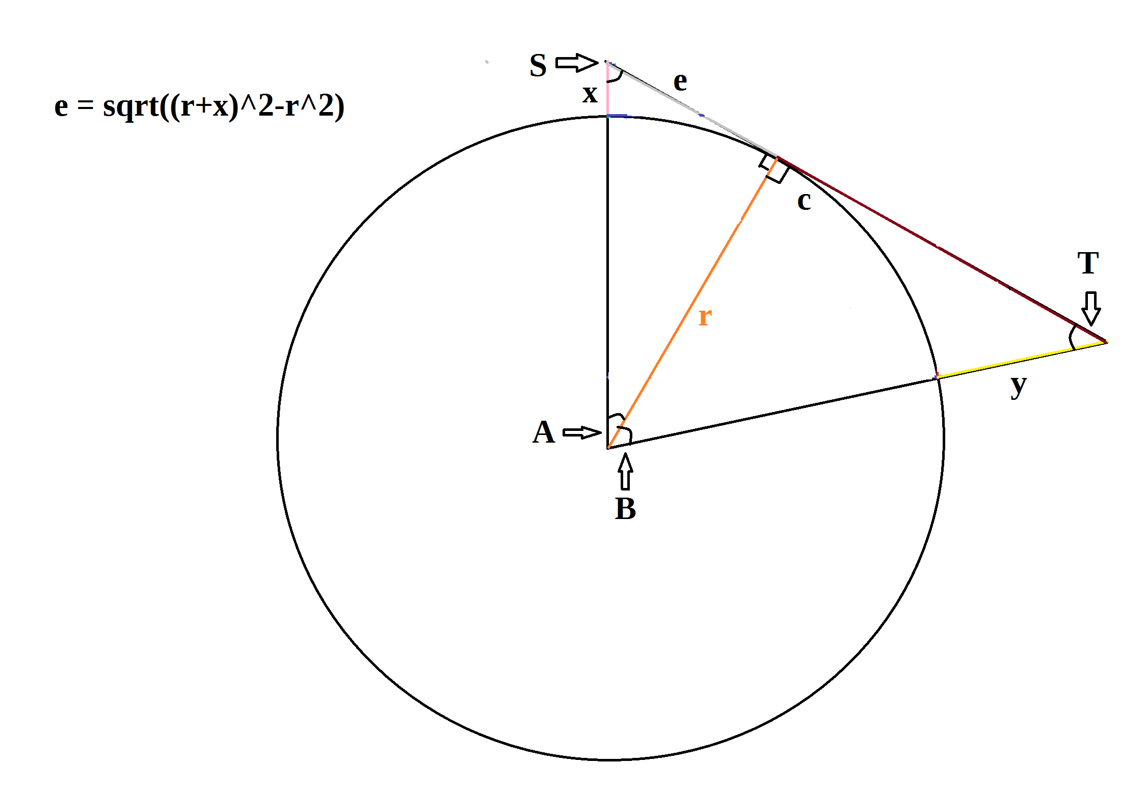 Pythagorean Curvature Chart